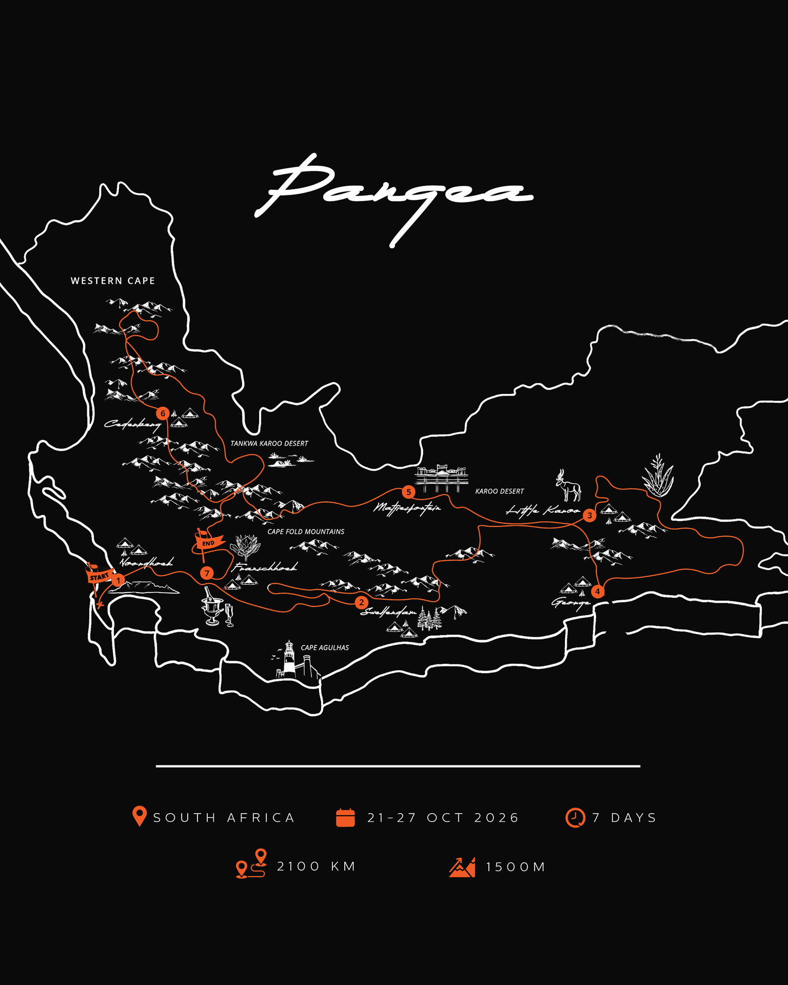 Pangea Rally